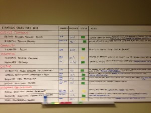 The plan is tracked on a whiteboard housed in the company's main conference room.