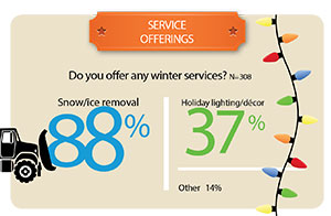 Service Offerings