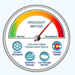 colorado_drought_meter