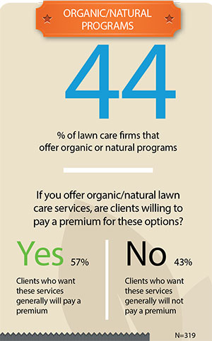 Organics/Natural Programs