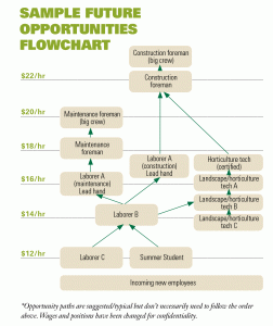 Bradley-chart