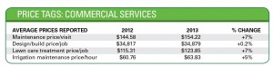 Proce Tags: Commercial Services