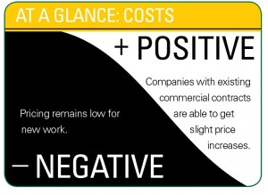 At a Glance: Costs