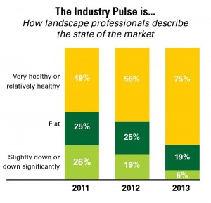 Industry Pulse