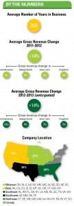 By the Numbers