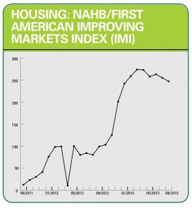 Housing
