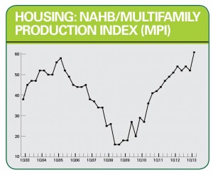 Housing