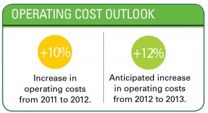 Operating Costs Outlook