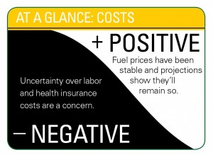 At a Glance: Costs