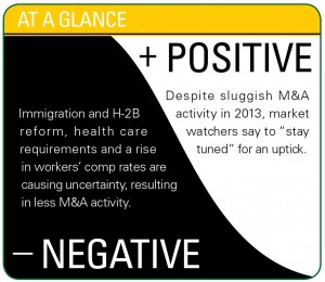 At a glance