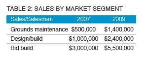 Chart: Sales