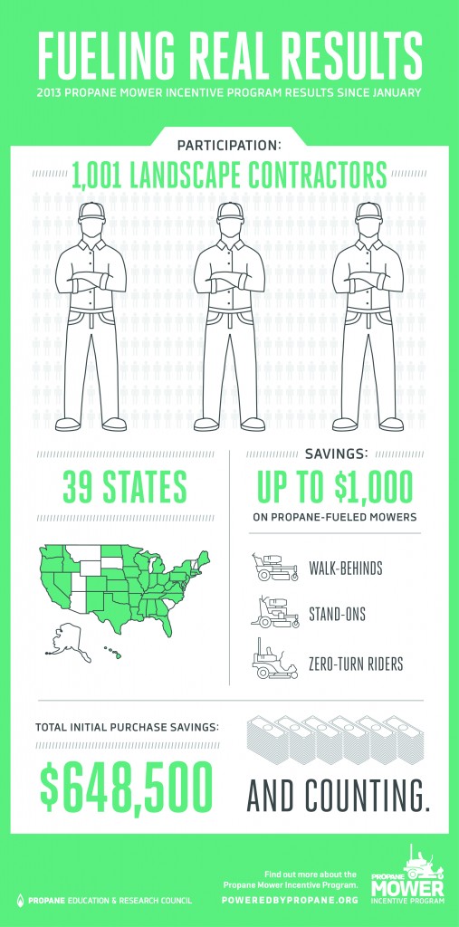 Chart: PERC
