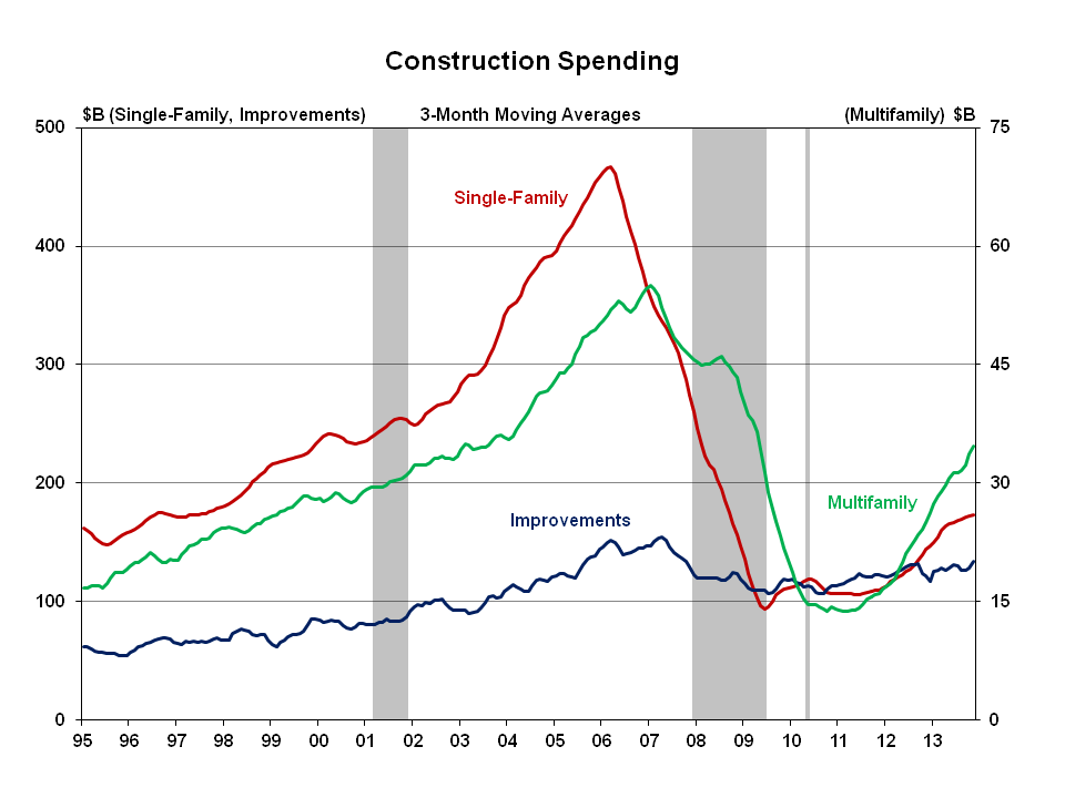 The prospects for home building in 2014 are bright, NAHB forecasts. Image: NAHB