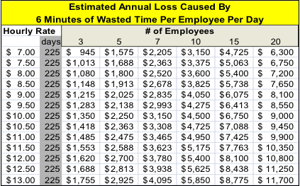 Chart: The E-Myth Landscape Contractor: Why Most Landscape Companies Don't Work and What to Do About It by Michael Gerber and Anthony Bass