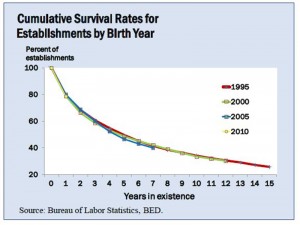 SBA-chart