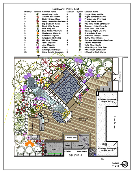 Southview Design, Inver Grove Heights, Minn.