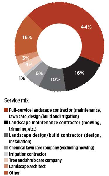 service_mix