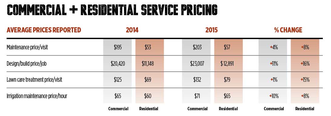service_pricing