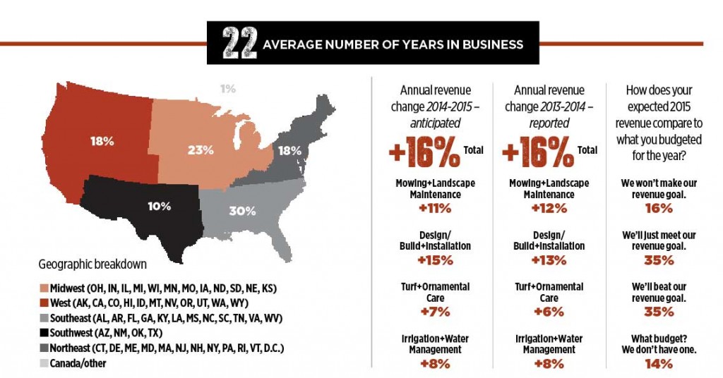 years_in_business