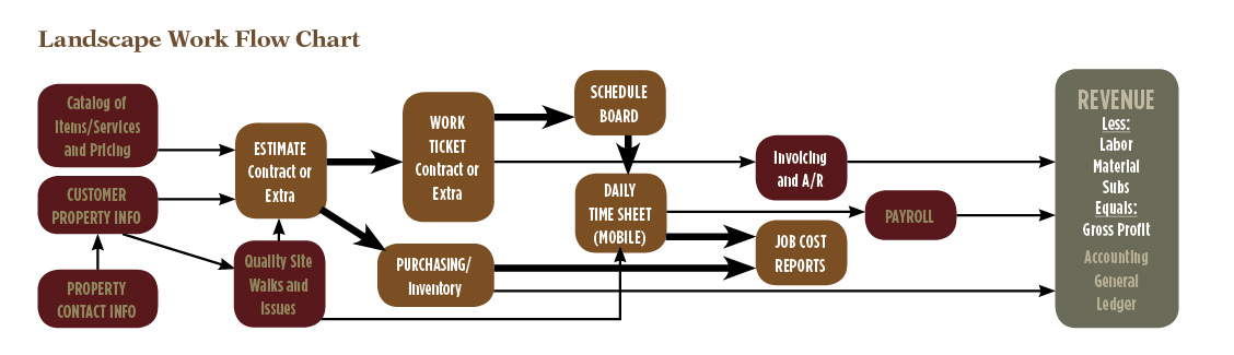 work-flow-chart