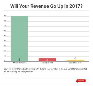 lawn-care-providers-survey-1