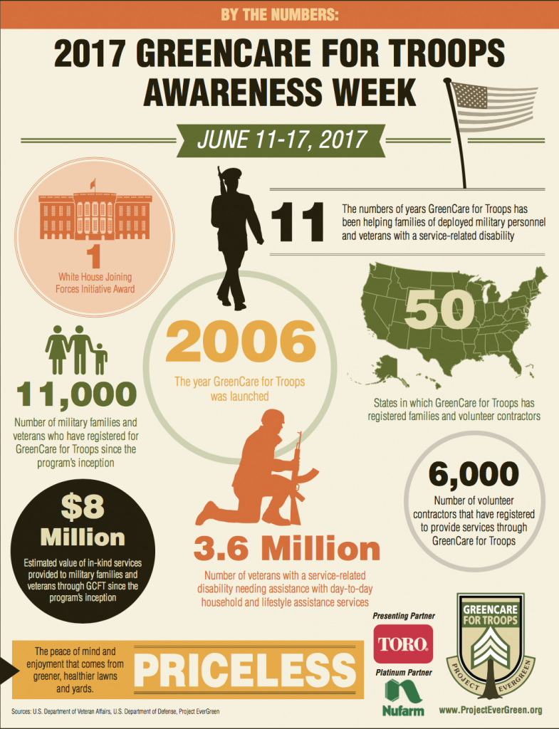 Graphic: Project EverGreen