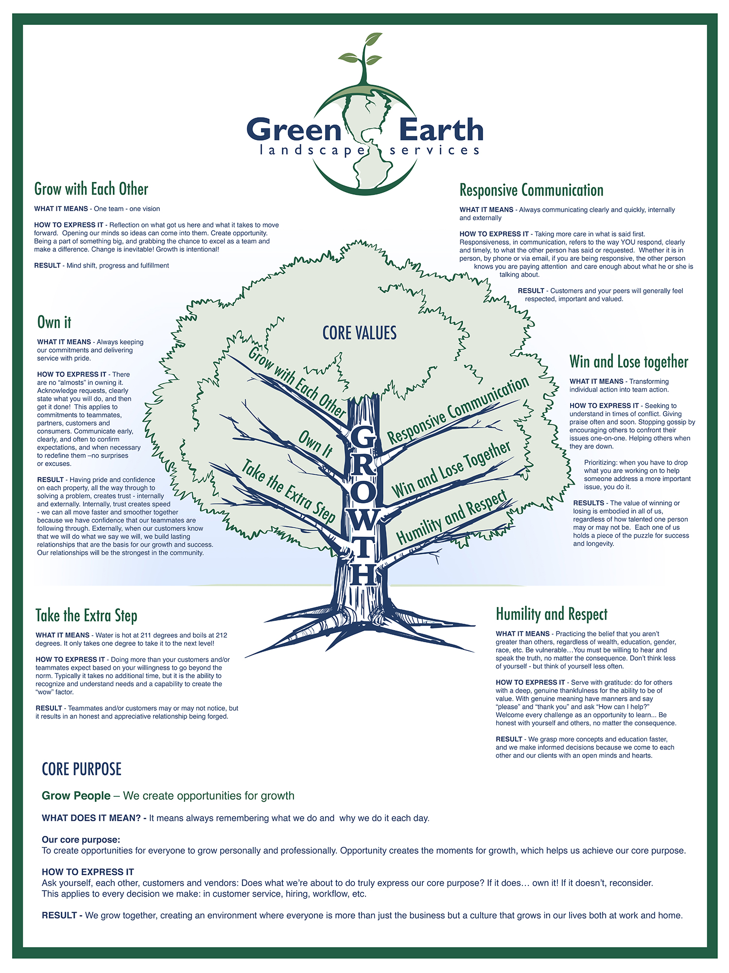 Graphic: Green Earth Landscape Services
