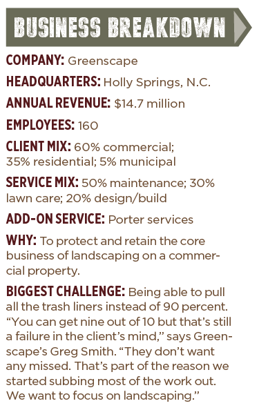 Graphic: Landscape Management