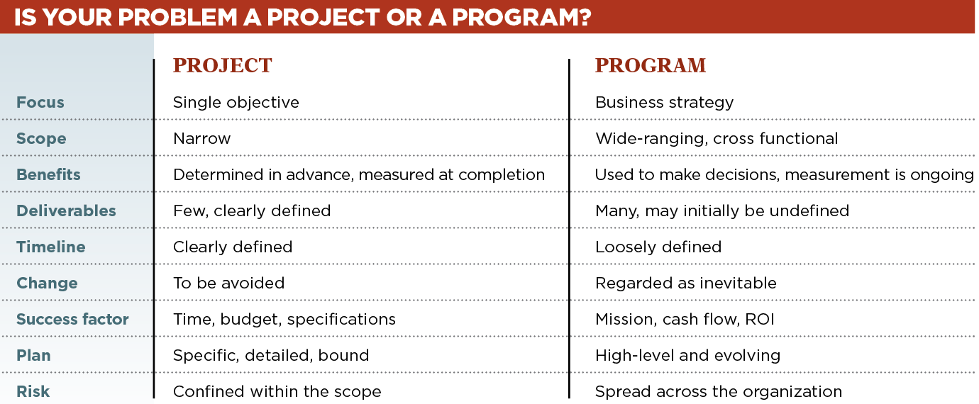 Graphic: Landscape Management