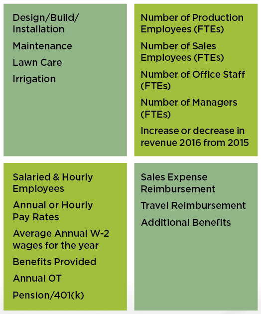 Chart: Landscape Management