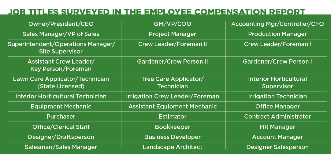 Chart: Landscape Management