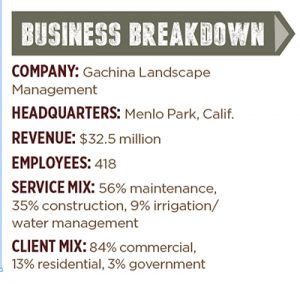 Photo: Gachina Landscape Management