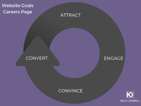 website goals chart