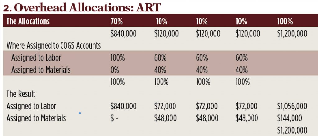 Budget as art graph; Graph: Kevin Kehoe