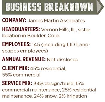 Business Breakdown: James Martin Associates; Graphic: LM Staff