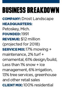 Business Breakdown: Drost Landscape; Graphic: Landscape Management