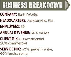 Business Breakdown: Earthworks; Graphic: Landscape Management