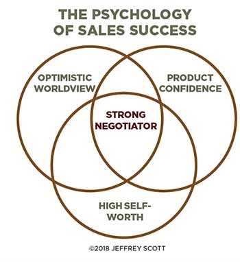 Psychology of Sales diagram; Graphic: Jeffrey Scott