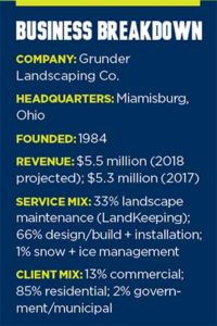 GLC Business breakdown (Graphic: LM Staff)