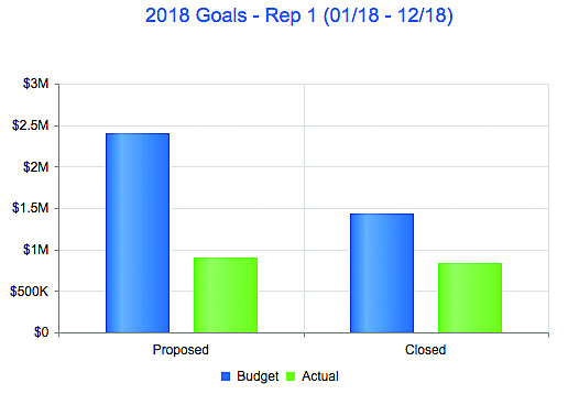 Graph: Kevin Kehoe