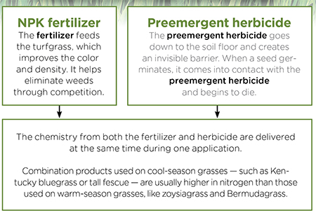 How fertilizers and herbicide products work together