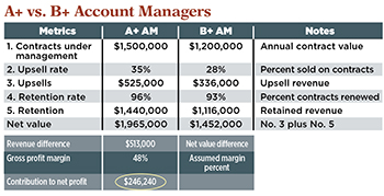 Chart: Kevin Kehoe