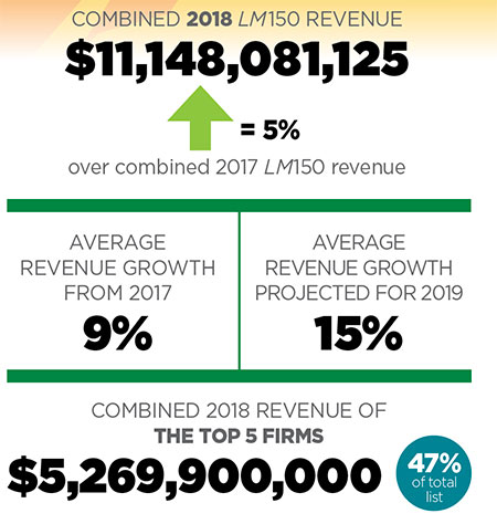 LM150 breakdown (Graphic: LM Staff)