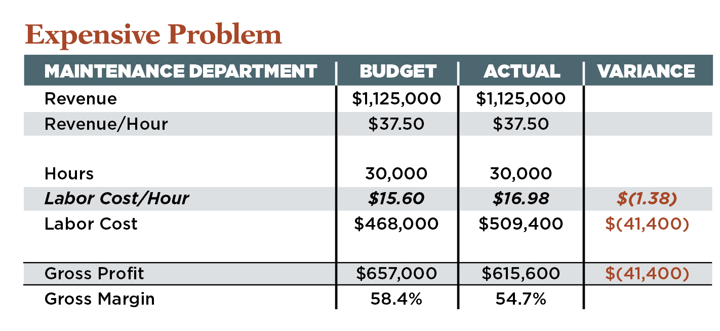 Data: Kevin Kehoe
