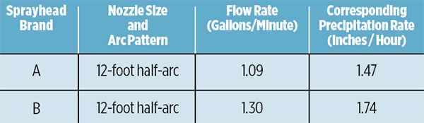 Nozzle flow rate graph (Graph: Eric Santos)
