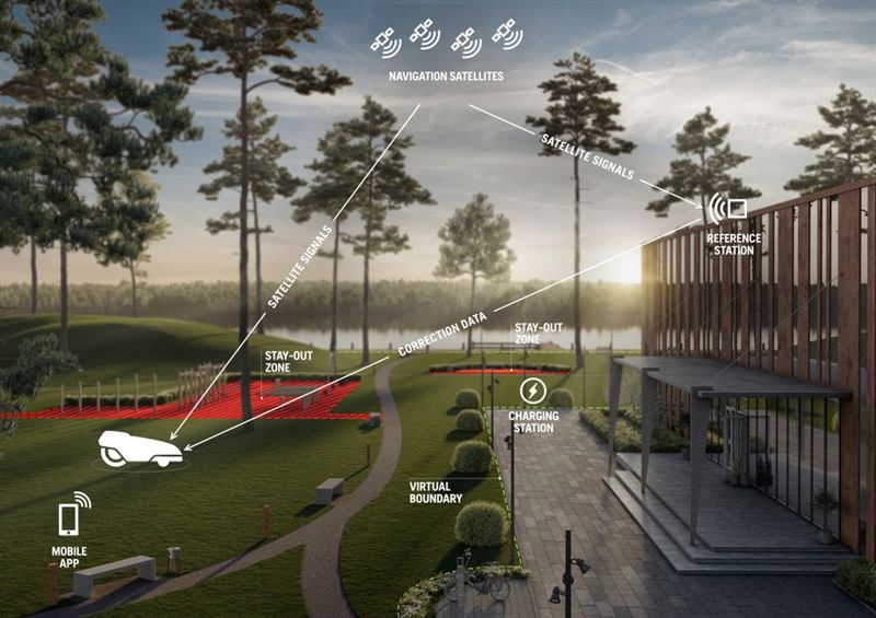 Husqvarna satellite navigation system for robotic mowers (Photo: Husqvarna)