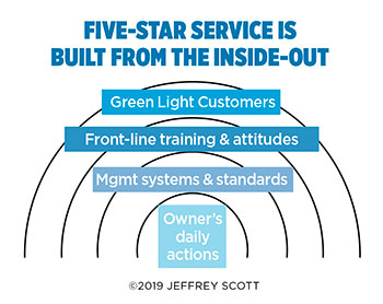 Five-Star Service Graphic (Graphic: Jeffrey Scott)