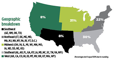 Geographic breakdown (Graphic: LM Staff)