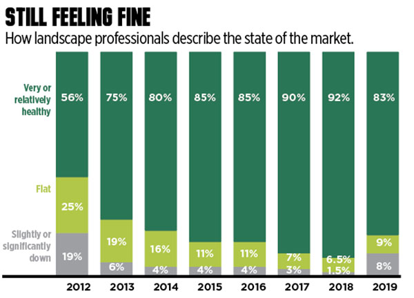 State of the market (Graphic: LM Staff)