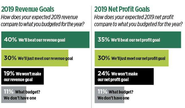 Revenue goals and net profit goals (Graphic: LM Staff)